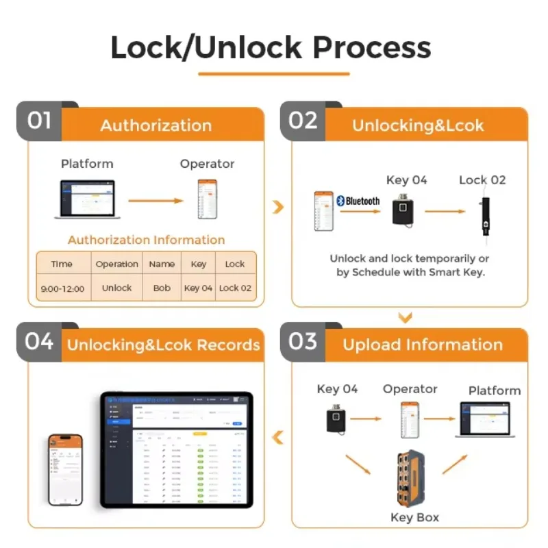 Замок-ручка Vanma с защитой от – обзор и цена Lockbox Key Secure